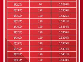 合利宝“红包版”综合费率0.512-适合纯刷卡月10万用户